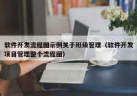 软件开发流程图示例关于班级管理（软件开发项目管理整个流程图）